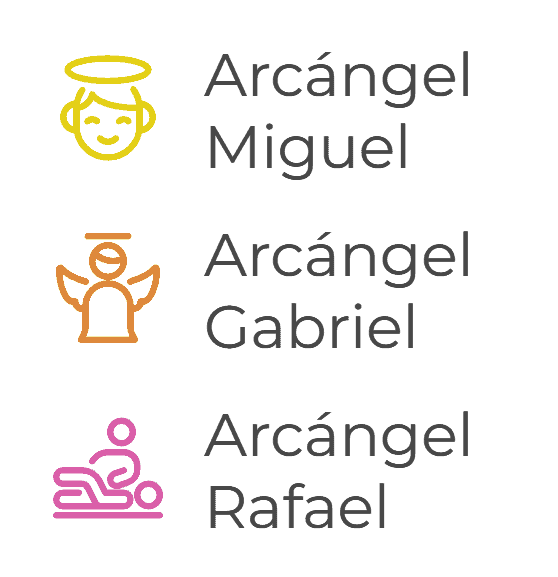 Íconos representativos de los tres arcángeles: Miguel, Gabriel y Rafael. Cada icono muestra un símbolo asociado con su papel celestial: Miguel con un halo, Gabriel con alas de mensajero, y Rafael como sanador.
