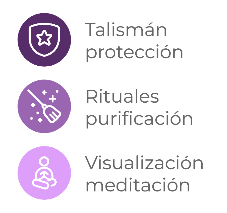 Íconos que representan los usos del Sello del Arcángel Miguel: Talismán de protección, Rituales de purificación y Visualización en meditación.